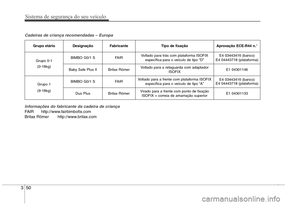 Hyundai Santa Fe 2013 Manual do proprietário (in Portuguese) Sistema de segurança do seu veículo
50
3
Cadeiras de criança recomendadas – Europa
Informações do fabricante da cadeira de criança
FAIR http://www.fairbimbofix.com
Britax Römer http://www.br Hyundai Santa Fe 2013 Manual do proprietário (in Portuguese) Sistema de segurança do seu veículo
50
3
Cadeiras de criança recomendadas – Europa
Informações do fabricante da cadeira de criança
FAIR http://www.fairbimbofix.com
Britax Römer http://www.br