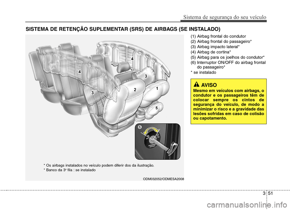 Hyundai Santa Fe 2013 Manual do proprietário (in Portuguese) 351
Sistema de segurança do seu veículo
(1) Airbag frontal do condutor (2) Airbag frontal do passageiro*
(3) Airbag impacto lateral*
(4) Airbag de cortina*
(5) Airbag para os joelhos do condutor*
(6 Hyundai Santa Fe 2013 Manual do proprietário (in Portuguese) 351
Sistema de segurança do seu veículo
(1) Airbag frontal do condutor (2) Airbag frontal do passageiro*
(3) Airbag impacto lateral*
(4) Airbag de cortina*
(5) Airbag para os joelhos do condutor*
(6