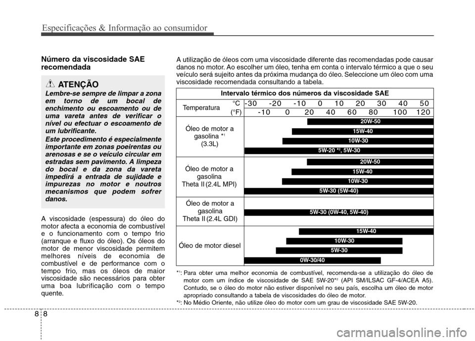 Hyundai Santa Fe 2013 Manual do proprietário (in Portuguese) Especificações & Informação ao consumidor
8
8
Número da viscosidade SAE recomendada
A viscosidade (espessura) do óleo do
motor afecta a economia de combustível
e o funcionamento com o tempo Hyundai Santa Fe 2013 Manual do proprietário (in Portuguese) Especificações & Informação ao consumidor
8
8
Número da viscosidade SAE recomendada
A viscosidade (espessura) do óleo do
motor afecta a economia de combustível
e o funcionamento com o tempo