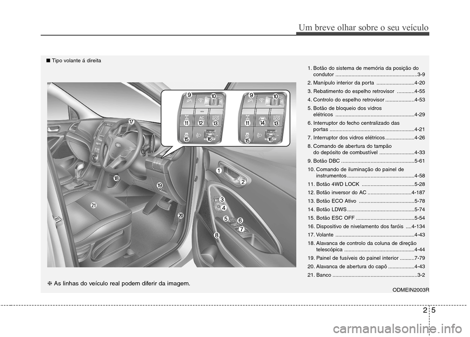 Hyundai Santa Fe 2013 Manual do proprietário (in Portuguese) 25
Um breve olhar sobre o seu veículo
1. Botão do sistema de memória da posição docondutor ........................................................3-9
2. Manípulo interior da porta ............. Hyundai Santa Fe 2013 Manual do proprietário (in Portuguese) 25
Um breve olhar sobre o seu veículo
1. Botão do sistema de memória da posição docondutor ........................................................3-9
2. Manípulo interior da porta .............