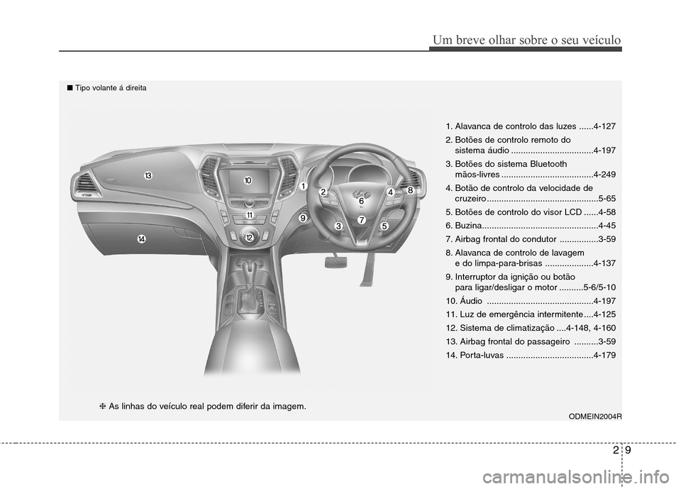 Hyundai Santa Fe 2013 Manual do proprietário (in Portuguese) 29
Um breve olhar sobre o seu veículo
1. Alavanca de controlo das luzes ......4-127
2. Botões de controlo remoto do sistema áudio ..................................4-197
3. Botões do sistema Blue Hyundai Santa Fe 2013 Manual do proprietário (in Portuguese) 29
Um breve olhar sobre o seu veículo
1. Alavanca de controlo das luzes ......4-127
2. Botões de controlo remoto do sistema áudio ..................................4-197
3. Botões do sistema Blue