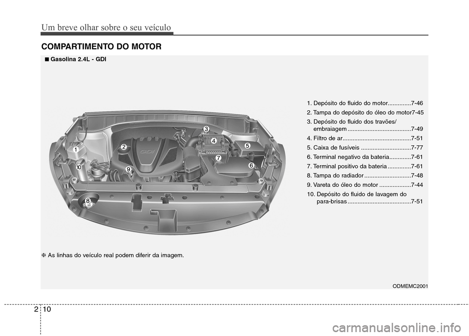 Hyundai Santa Fe 2013 Manual do proprietário (in Portuguese) Um breve olhar sobre o seu veículo
10
2
COMPARTIMENTO DO MOTOR
1. Depósito do fluido do motor..............7-46
2. Tampa do depósito do óleo do motor7-45
3. Depósito do fluido dos travões/
embr Hyundai Santa Fe 2013 Manual do proprietário (in Portuguese) Um breve olhar sobre o seu veículo
10
2
COMPARTIMENTO DO MOTOR
1. Depósito do fluido do motor..............7-46
2. Tampa do depósito do óleo do motor7-45
3. Depósito do fluido dos travões/
embr