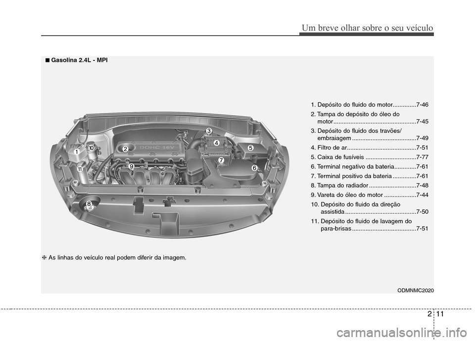 Hyundai Santa Fe 2013 Manual do proprietário (in Portuguese) 211
Um breve olhar sobre o seu veículo
1. Depósito do fluido do motor..............7-46
2. Tampa do depósito do óleo do motor .................................................7-45
3. Depósito do Hyundai Santa Fe 2013 Manual do proprietário (in Portuguese) 211
Um breve olhar sobre o seu veículo
1. Depósito do fluido do motor..............7-46
2. Tampa do depósito do óleo do motor .................................................7-45
3. Depósito do