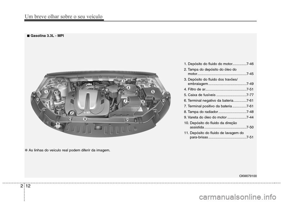 Hyundai Santa Fe 2013 Manual do proprietário (in Portuguese) Um breve olhar sobre o seu veículo
12
2
OXM079100
1. Depósito do fluido do motor..............7-46
2. Tampa do depósito do óleo do
motor .................................................7-45
3. Hyundai Santa Fe 2013 Manual do proprietário (in Portuguese) Um breve olhar sobre o seu veículo
12
2
OXM079100
1. Depósito do fluido do motor..............7-46
2. Tampa do depósito do óleo do
motor .................................................7-45
3.