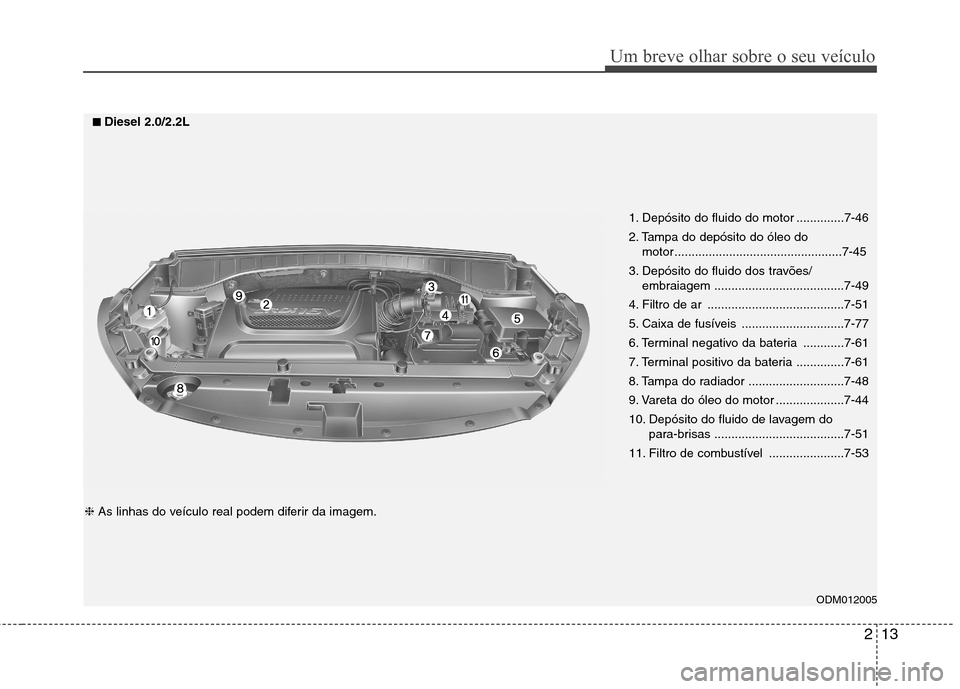 Hyundai Santa Fe 2013 Manual do proprietário (in Portuguese) 213
Um breve olhar sobre o seu veículo
ODM012005
1. Depósito do fluido do motor ..............7-46
2. Tampa do depósito do óleo do
motor .................................................7-45
3. Hyundai Santa Fe 2013 Manual do proprietário (in Portuguese) 213
Um breve olhar sobre o seu veículo
ODM012005
1. Depósito do fluido do motor ..............7-46
2. Tampa do depósito do óleo do
motor .................................................7-45
3.