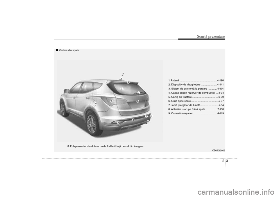 Hyundai Santa Fe 2013  Manualul de utilizare (in Romanian) 23
Scurtă prezentare
1. Antenã ...................................................4-190
2. Dispozitiv de dezgheþare ......................4-141
3. Sistem de asistenþã la parcare .............4-10