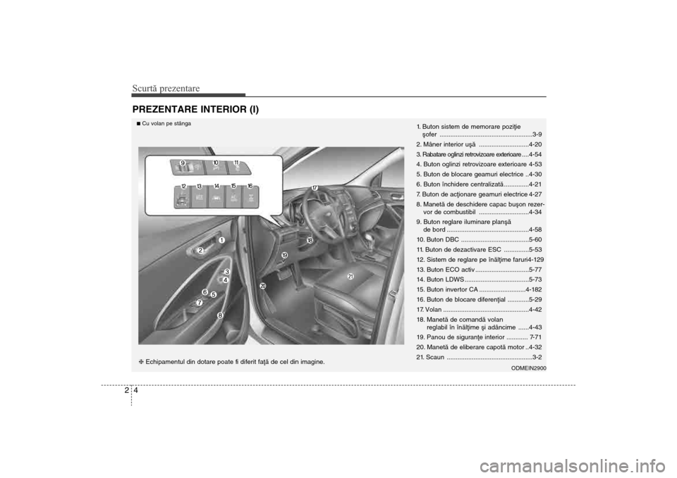 Hyundai Santa Fe 2013  Manualul de utilizare (in Romanian) Scurtă prezentare42PREZENTARE INTERIOR (I)
1. Buton sistem de memorare poziþie ºofer ....................................................3-9
2. Mâner interior uºã ............................4-2