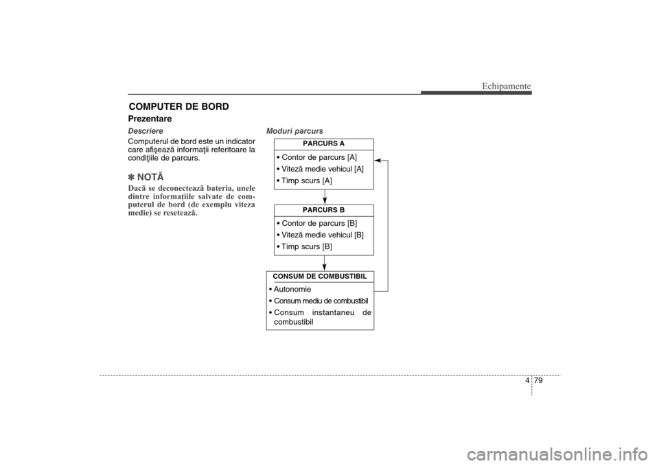 Hyundai Santa Fe 2013  Manualul de utilizare (in Romanian) 479
Echipamente
PrezentareDescriere
Computerul de bord este un indicator
care afiºeazã informaþii referitoare la
condiþiile de parcurs.] NOTÃDacă se deconectează bateria, unele
dintre informaţ