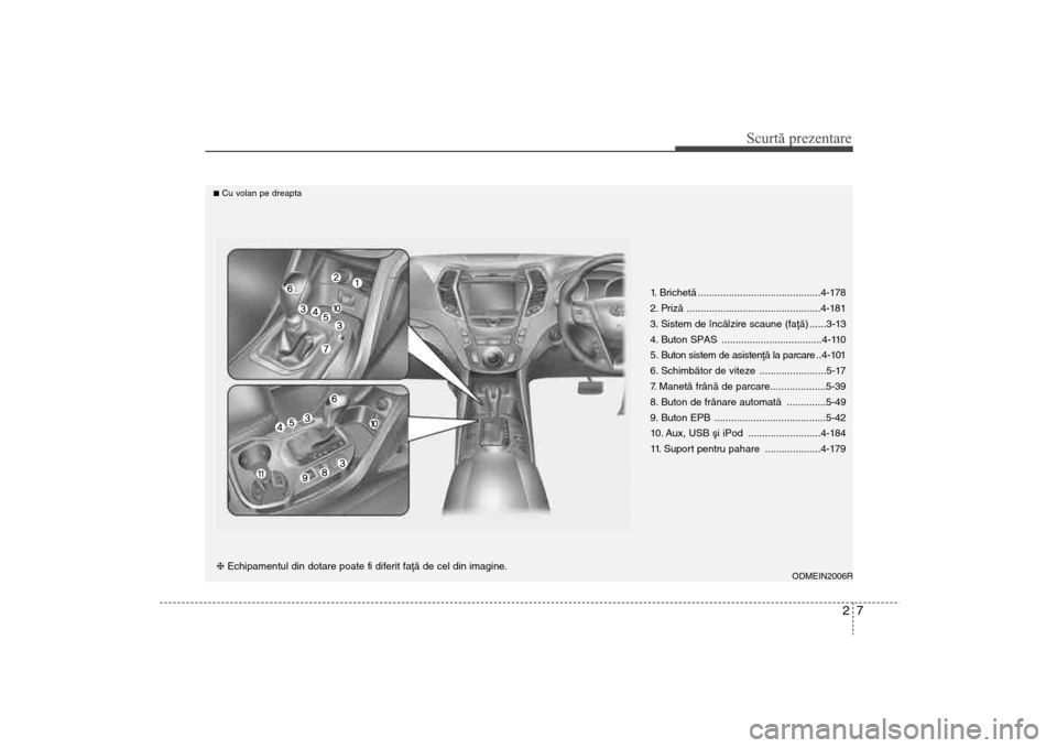 Hyundai Santa Fe 2013  Manualul de utilizare (in Romanian) 27
Scurtă prezentare
1. Brichetã ............................................4-178
2. Prizã ................................................4-181
3. Sistem de încãlzire scaune (faþã) ......3-13