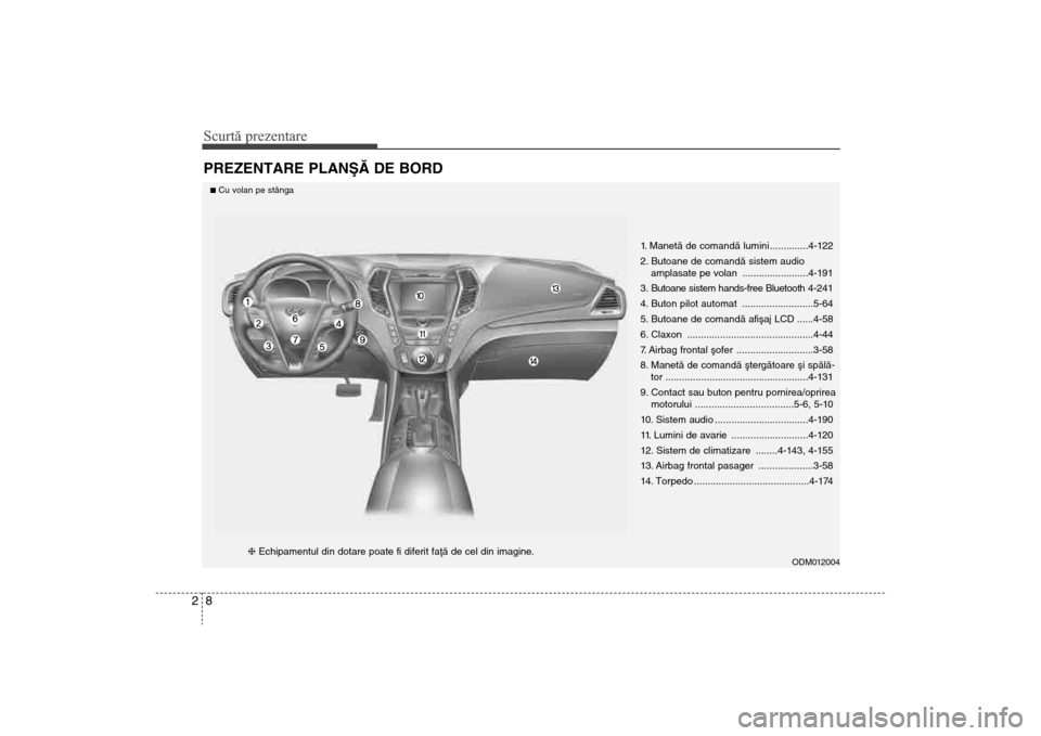 Hyundai Santa Fe 2013  Manualul de utilizare (in Romanian) Scurtă prezentare82PREZENTARE PLANªÃ DE BORD
1. Manetã de comandã lumini ..............4-122
2. Butoane de comandã sistem audioamplasate pe volan ........................4-191
3. Butoane sistem 