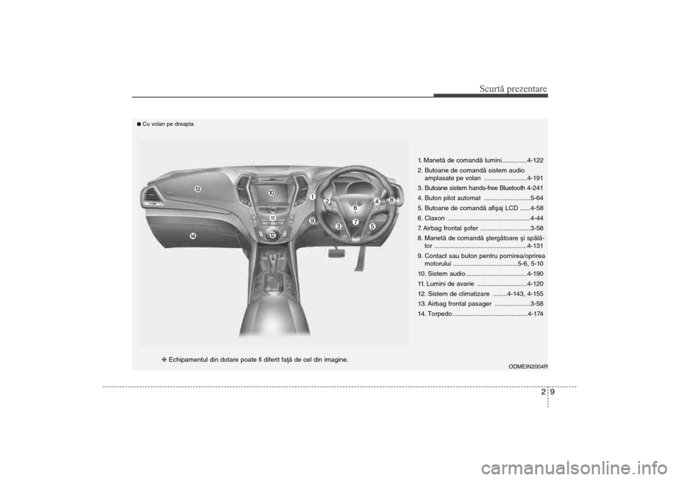 Hyundai Santa Fe 2013  Manualul de utilizare (in Romanian) 29
Scurtă prezentare
1. Manetã de comandã lumini ..............4-122
2. Butoane de comandã sistem audioamplasate pe volan ........................4-191
3. Butoane sistem hands-free Bluetooth 4-241