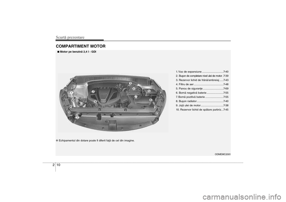 Hyundai Santa Fe 2013 Manualul de utilizare (in Romanian) Scurtă prezentare10
2COMPARTIMENT MOTOR
1. Vas de expansiune ............................7-40
2 . Buºon de completare nivel ulei de motor . 7- 3 9
3. Rezervor lichid de frânã/ambreiaj .....7-43
4 Hyundai Santa Fe 2013 Manualul de utilizare (in Romanian) Scurtă prezentare10
2COMPARTIMENT MOTOR
1. Vas de expansiune ............................7-40
2 . Buºon de completare nivel ulei de motor . 7- 3 9
3. Rezervor lichid de frânã/ambreiaj .....7-43
4