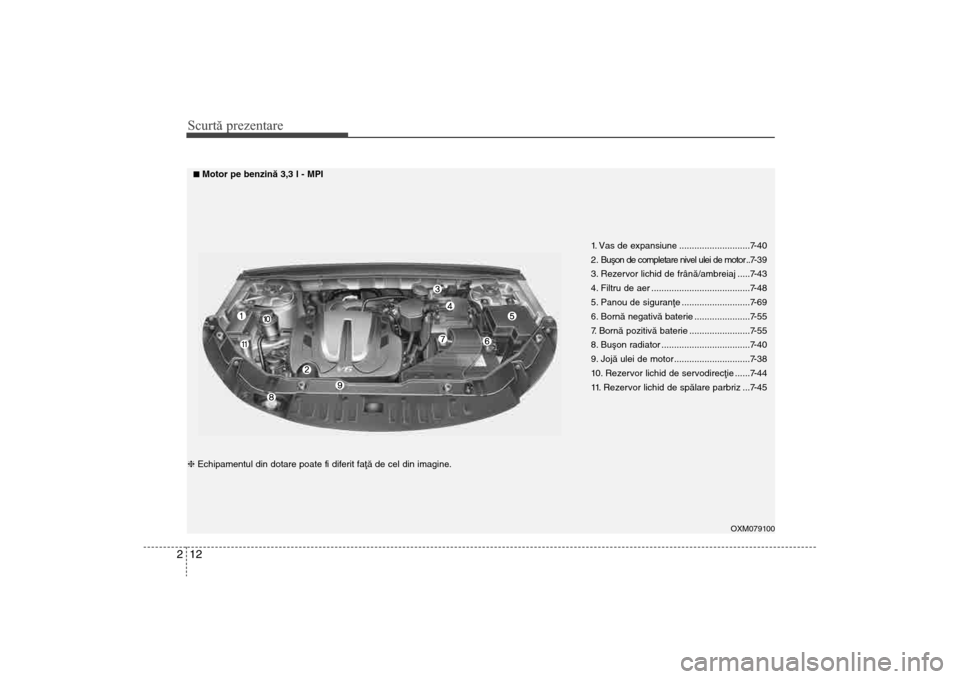 Hyundai Santa Fe 2013 Manualul de utilizare (in Romanian) Scurtă prezentare12
2
OXM079100
1. Vas de expansiune ............................7-40
2 . Buºon de completare nivel ulei de motor ..7- 3 9
3. Rezervor lichid de frânã/ambreiaj .....7-43
4. Filtru Hyundai Santa Fe 2013 Manualul de utilizare (in Romanian) Scurtă prezentare12
2
OXM079100
1. Vas de expansiune ............................7-40
2 . Buºon de completare nivel ulei de motor ..7- 3 9
3. Rezervor lichid de frânã/ambreiaj .....7-43
4. Filtru