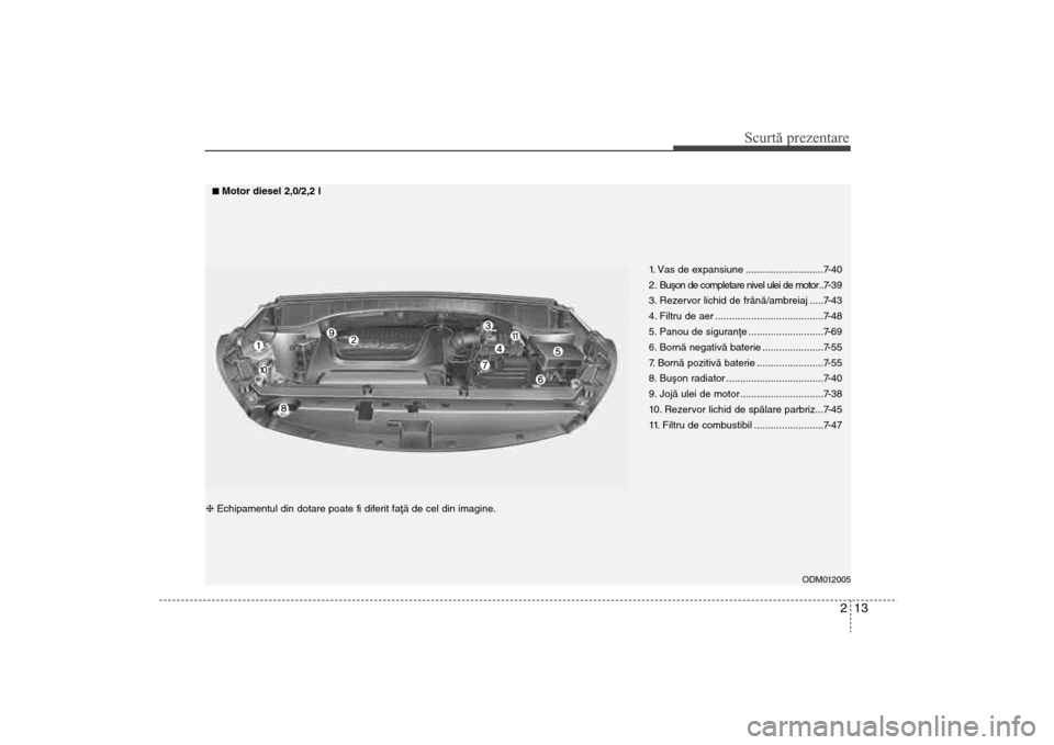 Hyundai Santa Fe 2013 Manualul de utilizare (in Romanian) 213
Scurtă prezentare
ODM012005
1. Vas de expansiune ............................7-40
2 . Buºon de completare nivel ulei de motor ..7- 3 9
3. Rezervor lichid de frânã/ambreiaj .....7-43
4. Filtru Hyundai Santa Fe 2013 Manualul de utilizare (in Romanian) 213
Scurtă prezentare
ODM012005
1. Vas de expansiune ............................7-40
2 . Buºon de completare nivel ulei de motor ..7- 3 9
3. Rezervor lichid de frânã/ambreiaj .....7-43
4. Filtru