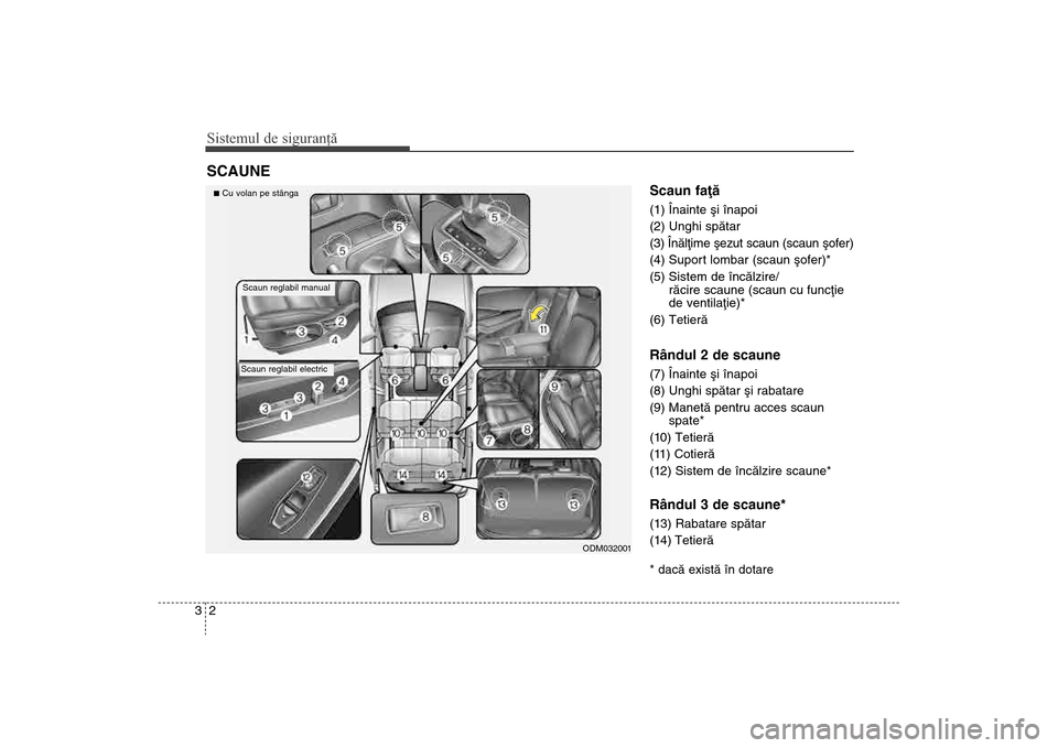 Hyundai Santa Fe 2013  Manualul de utilizare (in Romanian) Sistemul de siguranţă23
Scaun faþã(1) Înainte ºi înapoi
(2) Unghi spãtar
(3) Înãlþime ºezut scaun (scaun ºofer)
(4) Suport lombar (scaun ºofer)*
(5) Sistem de încãlzire/rãcire scaune 