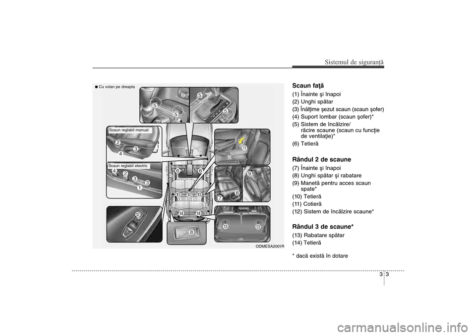 Hyundai Santa Fe 2013  Manualul de utilizare (in Romanian) 33
Sistemul de siguranţă
Scaun faþã(1) Înainte ºi înapoi
(2) Unghi spãtar
(3) Înãlþime ºezut scaun (scaun ºofer)
(4) Suport lombar (scaun ºofer)*
(5) Sistem de încãlzire/rãcire scaune