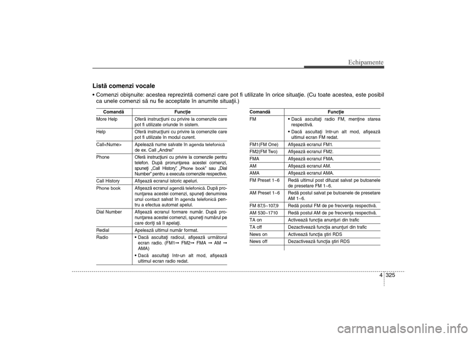 Hyundai Santa Fe 2013 Manualul de utilizare (in Romanian) 4 325
Echipamente
Listã comenzi vocaleca unele comenzi sã nu fie acceptate în anumite situaþii.)
Comandã Funcþie
More Help Oferã instrucþiuni cu privire la comenzile care
pot fi utilizate oriu Hyundai Santa Fe 2013 Manualul de utilizare (in Romanian) 4 325
Echipamente
Listã comenzi vocaleca unele comenzi sã nu fie acceptate în anumite situaþii.)
Comandã Funcþie
More Help Oferã instrucþiuni cu privire la comenzile care
pot fi utilizate oriu