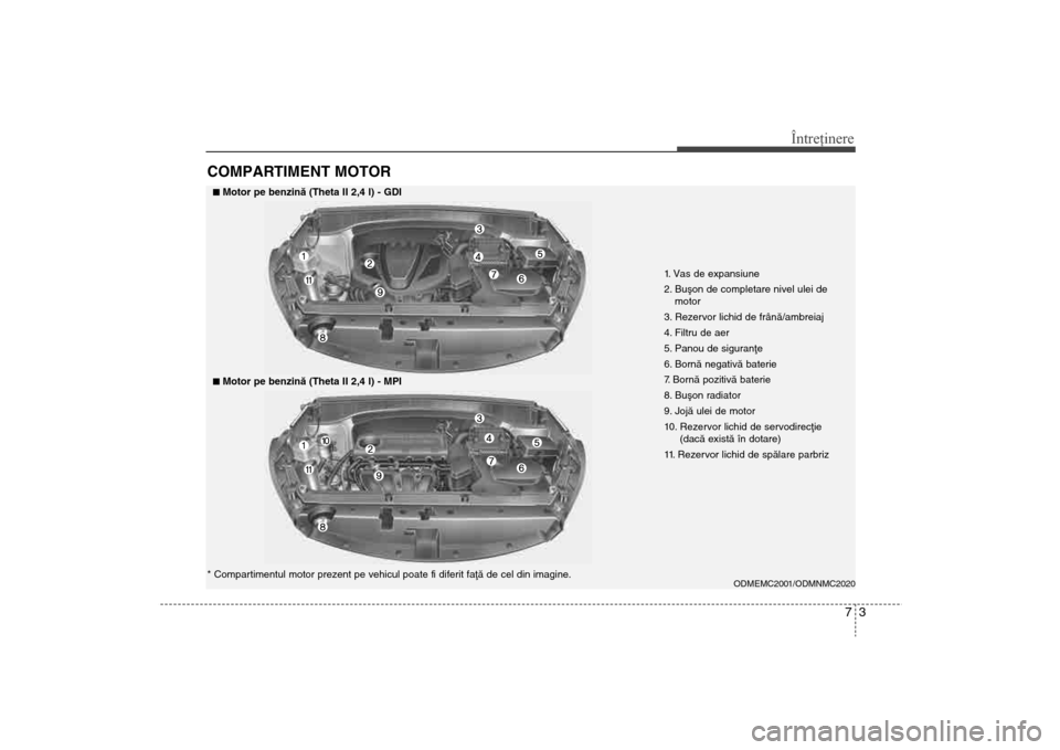 Hyundai Santa Fe 2013 Manualul de utilizare (in Romanian) 73
Întreţinere
COMPARTIMENT MOTOR
1. Vas de expansiune
2. Buºon de completare nivel ulei demotor
3. Rezervor lichid de frânã/ambreiaj
4. Filtru de aer
5. Panou de siguranþe
6. Bornã negativã Hyundai Santa Fe 2013 Manualul de utilizare (in Romanian) 73
Întreţinere
COMPARTIMENT MOTOR
1. Vas de expansiune
2. Buºon de completare nivel ulei demotor
3. Rezervor lichid de frânã/ambreiaj
4. Filtru de aer
5. Panou de siguranþe
6. Bornã negativã