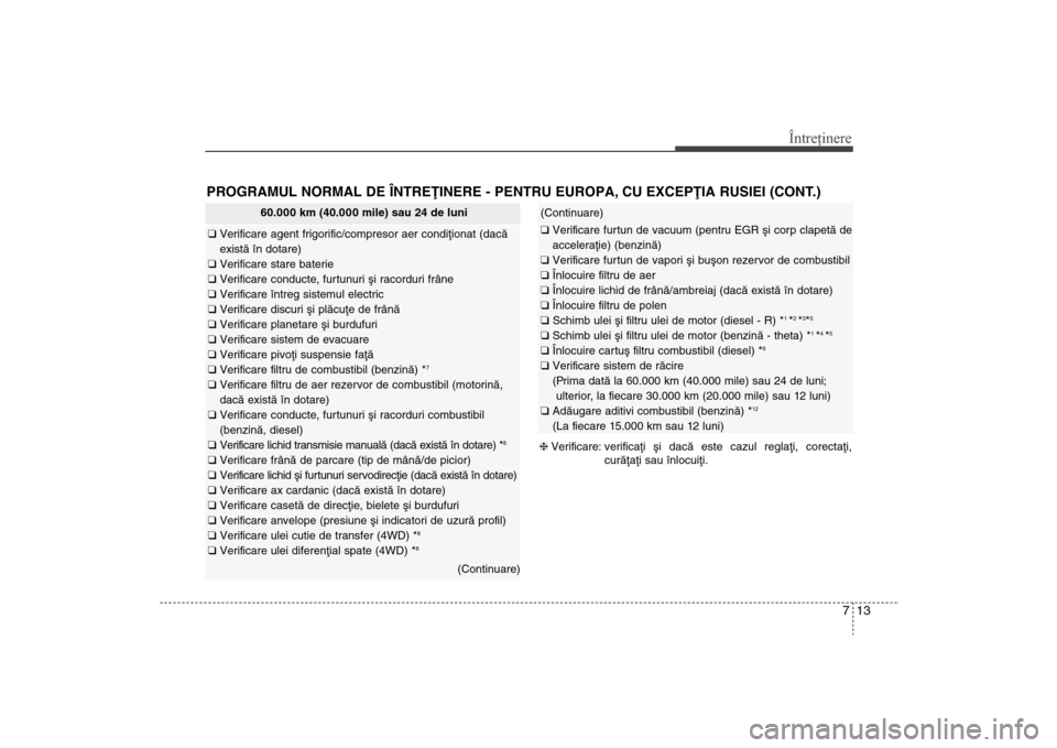 Hyundai Santa Fe 2013 Manualul de utilizare (in Romanian) 713
Întreţinere
PROGRAMUL NORMAL DE ÎNTREÞINERE - PENTRU EUROPA, CU EXCEPÞIA RUSIEI (CONT.)
60.000 km (40.000 mile) sau 24 de luni
q Verificare agent frigorific/compresor aer condiþionat (dacã
Hyundai Santa Fe 2013 Manualul de utilizare (in Romanian) 713
Întreţinere
PROGRAMUL NORMAL DE ÎNTREÞINERE - PENTRU EUROPA, CU EXCEPÞIA RUSIEI (CONT.)
60.000 km (40.000 mile) sau 24 de luni
q Verificare agent frigorific/compresor aer condiþionat (dacã