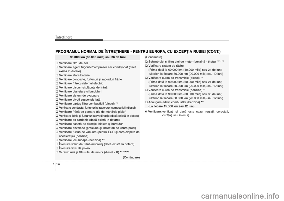 Hyundai Santa Fe 2013 Manualul de utilizare (in Romanian) Întreţinere14
7PROGRAMUL NORMAL DE ÎNTREÞINERE - PENTRU EUROPA, CU EXCEPÞIA RUSIEI (CONT.)
90.000 km (60.000 mile) sau 36 de luni
q Verificare filtru de aer
q Verificare agent frigorific/compre Hyundai Santa Fe 2013 Manualul de utilizare (in Romanian) Întreţinere14
7PROGRAMUL NORMAL DE ÎNTREÞINERE - PENTRU EUROPA, CU EXCEPÞIA RUSIEI (CONT.)
90.000 km (60.000 mile) sau 36 de luni
q Verificare filtru de aer
q Verificare agent frigorific/compre