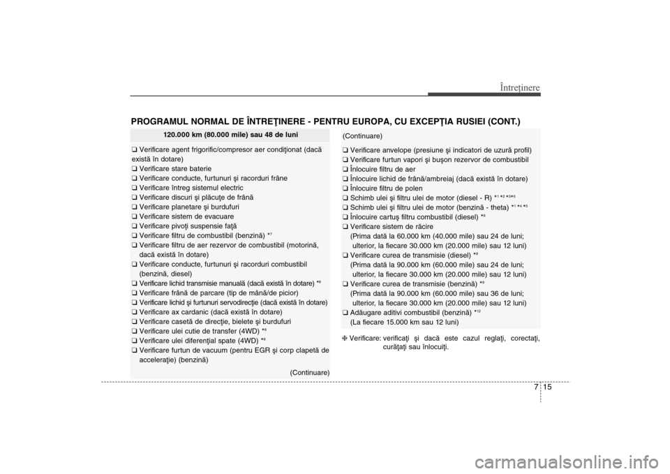 Hyundai Santa Fe 2013 Manualul de utilizare (in Romanian) 715
Întreţinere
PROGRAMUL NORMAL DE ÎNTREÞINERE - PENTRU EUROPA, CU EXCEPÞIA RUSIEI (CONT.)
120.000 km (80.000 mile) sau 48 de luni
q Verificare agent frigorific/compresor aer condiþionat (dacã Hyundai Santa Fe 2013 Manualul de utilizare (in Romanian) 715
Întreţinere
PROGRAMUL NORMAL DE ÎNTREÞINERE - PENTRU EUROPA, CU EXCEPÞIA RUSIEI (CONT.)
120.000 km (80.000 mile) sau 48 de luni
q Verificare agent frigorific/compresor aer condiþionat (dacã