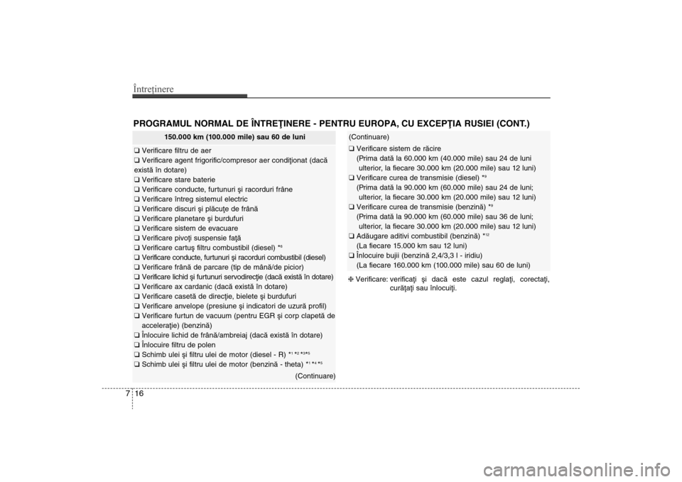Hyundai Santa Fe 2013 Manualul de utilizare (in Romanian) Întreţinere16
7PROGRAMUL NORMAL DE ÎNTREÞINERE - PENTRU EUROPA, CU EXCEPÞIA RUSIEI (CONT.)
150.000 km (100.000 mile) sau 60 de luni
q Verificare filtru de aer
q Verificare agent frigorific/comp Hyundai Santa Fe 2013 Manualul de utilizare (in Romanian) Întreţinere16
7PROGRAMUL NORMAL DE ÎNTREÞINERE - PENTRU EUROPA, CU EXCEPÞIA RUSIEI (CONT.)
150.000 km (100.000 mile) sau 60 de luni
q Verificare filtru de aer
q Verificare agent frigorific/comp