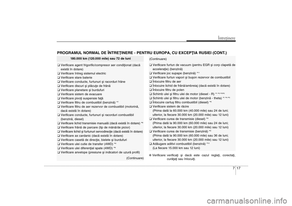 Hyundai Santa Fe 2013 Manualul de utilizare (in Romanian) 717
Întreţinere
PROGRAMUL NORMAL DE ÎNTREÞINERE - PENTRU EUROPA, CU EXCEPÞIA RUSIEI (CONT.)
180.000 km (120.000 mile) sau 72 de luni
q Verificare agent frigorific/compresor aer condiþionat (dac Hyundai Santa Fe 2013 Manualul de utilizare (in Romanian) 717
Întreţinere
PROGRAMUL NORMAL DE ÎNTREÞINERE - PENTRU EUROPA, CU EXCEPÞIA RUSIEI (CONT.)
180.000 km (120.000 mile) sau 72 de luni
q Verificare agent frigorific/compresor aer condiþionat (dac