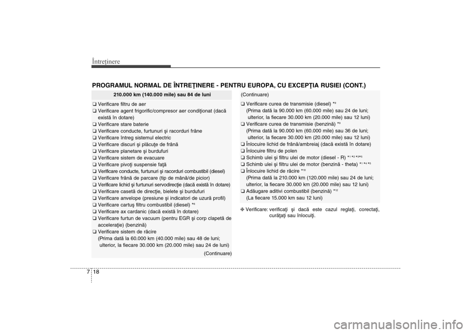 Hyundai Santa Fe 2013 Manualul de utilizare (in Romanian) Întreţinere18
7PROGRAMUL NORMAL DE ÎNTREÞINERE - PENTRU EUROPA, CU EXCEPÞIA RUSIEI (CONT.)
210.000 km (140.000 mile) sau 84 de luni
q Verificare filtru de aer
q Verificare agent frigorific/comp Hyundai Santa Fe 2013 Manualul de utilizare (in Romanian) Întreţinere18
7PROGRAMUL NORMAL DE ÎNTREÞINERE - PENTRU EUROPA, CU EXCEPÞIA RUSIEI (CONT.)
210.000 km (140.000 mile) sau 84 de luni
q Verificare filtru de aer
q Verificare agent frigorific/comp
