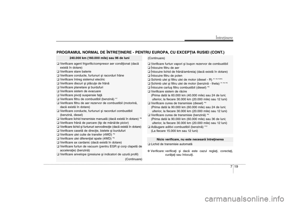 Hyundai Santa Fe 2013 Manualul de utilizare (in Romanian) 719
Întreţinere
PROGRAMUL NORMAL DE ÎNTREÞINERE - PENTRU EUROPA, CU EXCEPÞIA RUSIEI (CONT.)
240.000 km (160.000 mile) sau 96 de luni
q Verificare agent frigorific/compresor aer condiþionat (dac Hyundai Santa Fe 2013 Manualul de utilizare (in Romanian) 719
Întreţinere
PROGRAMUL NORMAL DE ÎNTREÞINERE - PENTRU EUROPA, CU EXCEPÞIA RUSIEI (CONT.)
240.000 km (160.000 mile) sau 96 de luni
q Verificare agent frigorific/compresor aer condiþionat (dac