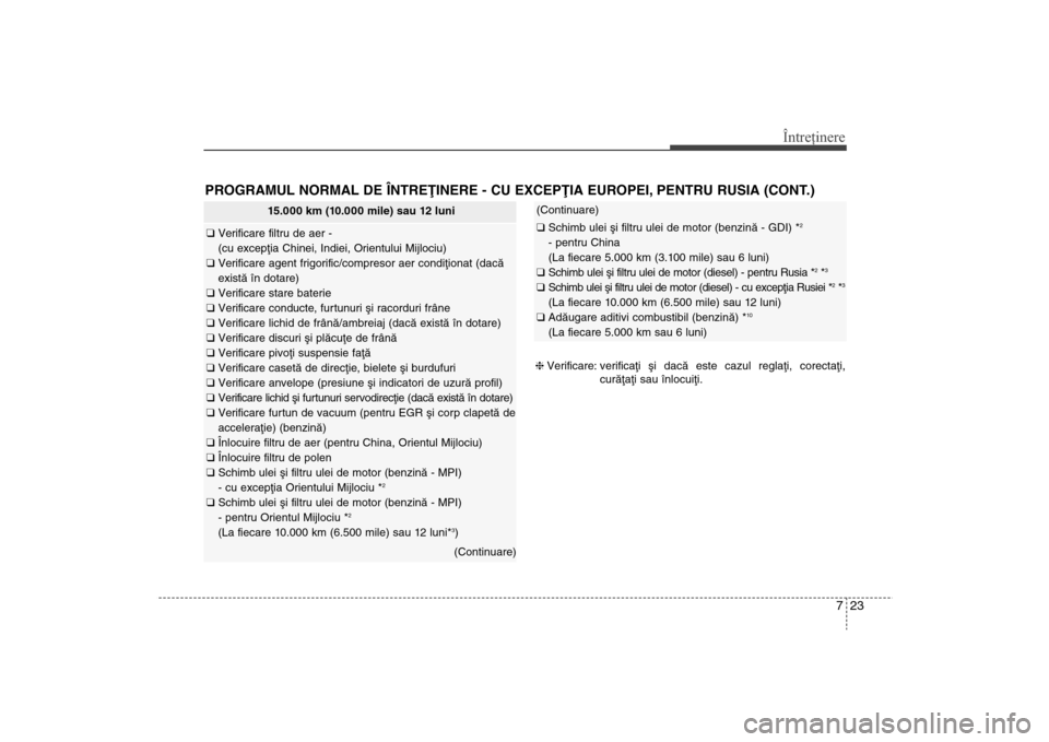 Hyundai Santa Fe 2013 Manualul de utilizare (in Romanian) 723
Întreţinere
PROGRAMUL NORMAL DE ÎNTREÞINERE - CU EXCEPÞIA EUROPEI, PENTRU RUSIA (CONT.)
15.000 km (10.000 mile) sau 12 luni
q Verificare filtru de aer -
(cu excepþia Chinei, Indiei, Orientu Hyundai Santa Fe 2013 Manualul de utilizare (in Romanian) 723
Întreţinere
PROGRAMUL NORMAL DE ÎNTREÞINERE - CU EXCEPÞIA EUROPEI, PENTRU RUSIA (CONT.)
15.000 km (10.000 mile) sau 12 luni
q Verificare filtru de aer -
(cu excepþia Chinei, Indiei, Orientu