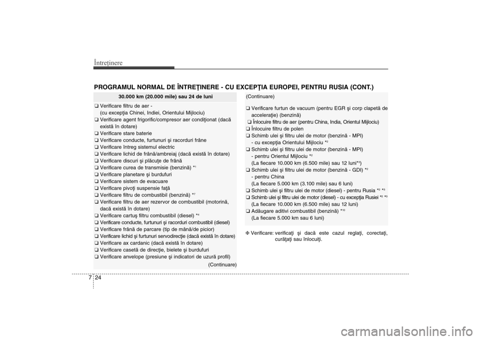 Hyundai Santa Fe 2013 Manualul de utilizare (in Romanian) Întreţinere24
7PROGRAMUL NORMAL DE ÎNTREÞINERE - CU EXCEPÞIA EUROPEI, PENTRU RUSIA (CONT.)
30.000 km (20.000 mile) sau 24 de luni
q Verificare filtru de aer -
(cu excepþia Chinei, Indiei, Orie Hyundai Santa Fe 2013 Manualul de utilizare (in Romanian) Întreţinere24
7PROGRAMUL NORMAL DE ÎNTREÞINERE - CU EXCEPÞIA EUROPEI, PENTRU RUSIA (CONT.)
30.000 km (20.000 mile) sau 24 de luni
q Verificare filtru de aer -
(cu excepþia Chinei, Indiei, Orie
