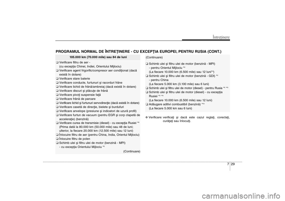 Hyundai Santa Fe 2013 Manualul de utilizare (in Romanian) 729
Întreţinere
PROGRAMUL NORMAL DE ÎNTREÞINERE - CU EXCEPÞIA EUROPEI, PENTRU RUSIA (CONT.)
105.000 km (70.000 mile) sau 84 de luni
q Verificare filtru de aer -
(cu excepþia Chinei, Indiei, Ori Hyundai Santa Fe 2013 Manualul de utilizare (in Romanian) 729
Întreţinere
PROGRAMUL NORMAL DE ÎNTREÞINERE - CU EXCEPÞIA EUROPEI, PENTRU RUSIA (CONT.)
105.000 km (70.000 mile) sau 84 de luni
q Verificare filtru de aer -
(cu excepþia Chinei, Indiei, Ori