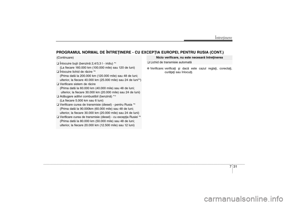Hyundai Santa Fe 2013 Manualul de utilizare (in Romanian) 731
Întreţinere
PROGRAMUL NORMAL DE ÎNTREÞINERE - CU EXCEPÞIA EUROPEI, PENTRU RUSIA (CONT.)(Continuare)q Înlocuire bujii (benzinã 2,4/3,3 l - iridiu) *
5
(La fiecare 160.000 km (100.000 mile) s Hyundai Santa Fe 2013 Manualul de utilizare (in Romanian) 731
Întreţinere
PROGRAMUL NORMAL DE ÎNTREÞINERE - CU EXCEPÞIA EUROPEI, PENTRU RUSIA (CONT.)(Continuare)q Înlocuire bujii (benzinã 2,4/3,3 l - iridiu) *
5
(La fiecare 160.000 km (100.000 mile) s