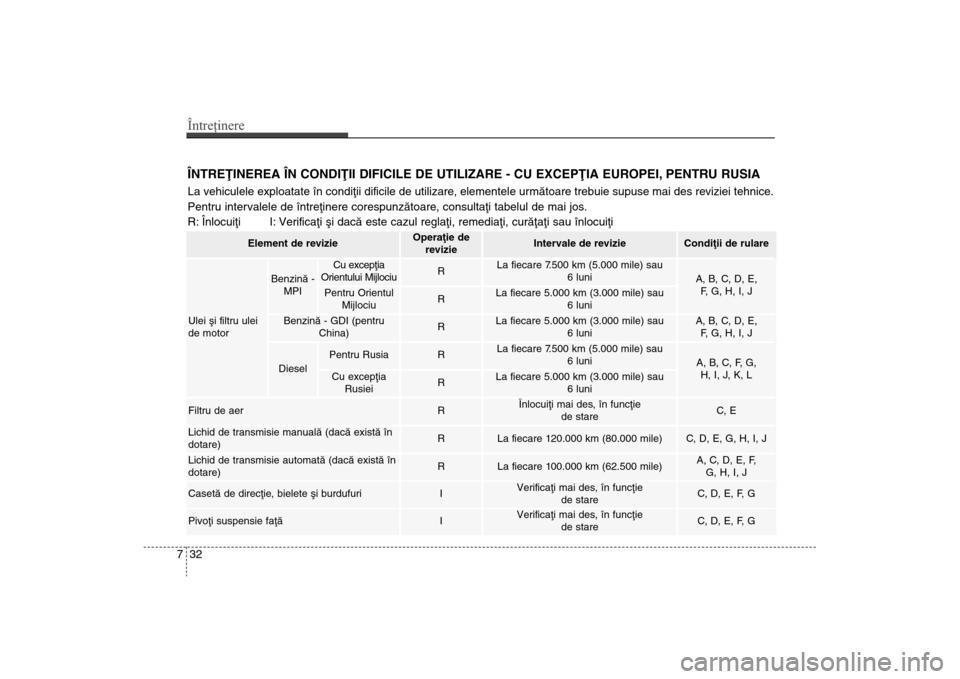 Hyundai Santa Fe 2013 Manualul de utilizare (in Romanian) Întreţinere32
7ÎNTREÞINEREA ÎN CONDIÞII DIFICILE DE UTILIZARE - CU EXCEPÞIA EUROPEI, PENTRU RUSIALa vehiculele exploatate în condiþii dificile de utilizare, elementele urmãtoare trebuie supu Hyundai Santa Fe 2013 Manualul de utilizare (in Romanian) Întreţinere32
7ÎNTREÞINEREA ÎN CONDIÞII DIFICILE DE UTILIZARE - CU EXCEPÞIA EUROPEI, PENTRU RUSIALa vehiculele exploatate în condiþii dificile de utilizare, elementele urmãtoare trebuie supu