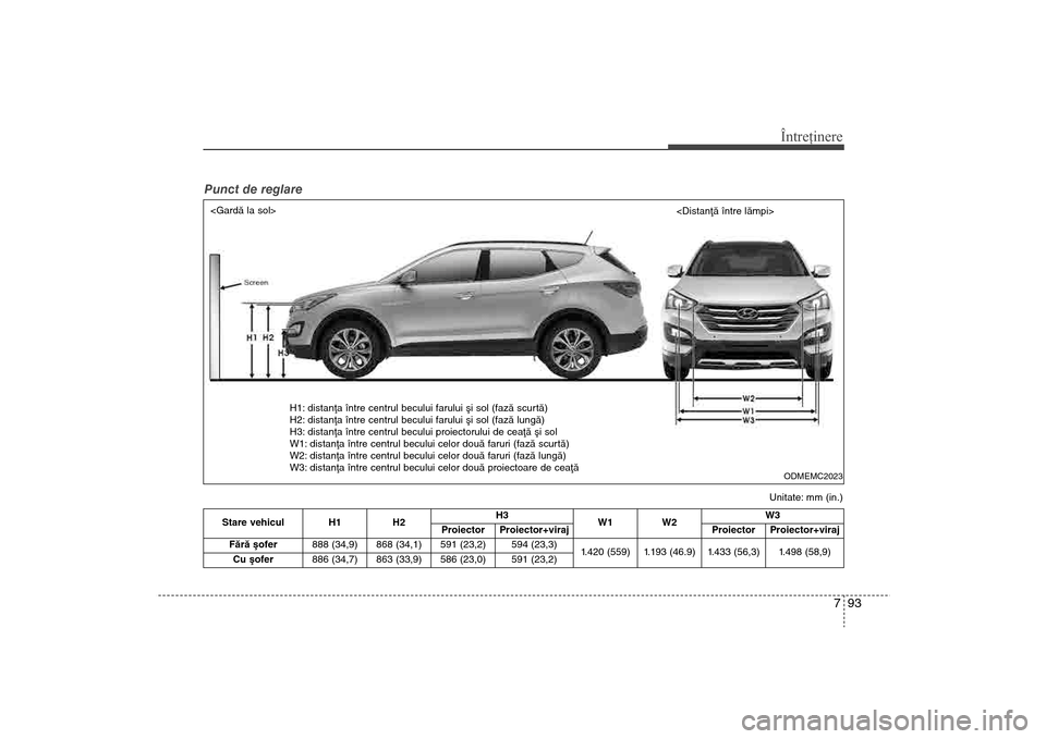 Hyundai Santa Fe 2013  Manualul de utilizare (in Romanian) Stare vehicul H1H2H3
W1 W2 W3
Proiector
Proiector+viraj Proiector
Proiector+viraj
Fãrã ºofer 888 (34,9) 868 (34,1) 591 (23,2)
594 (23,3)
1.420 (559) 1.193 (46.9) 1.433 (56,3)
1.498 (58,9)
Cu ºofer