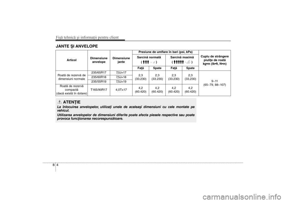Hyundai Santa Fe 2013  Manualul de utilizare (in Romanian) Fişă tehnică şi informaţii pentru client48JANTE ªI ANVELOPE
ArticolDimensiune
anvelope Dimensiune
jante Presiune de umflare în bari (psi, kPa)
Cuplu de strângerepiuliþe de roatã 
kg
Sarcinã
