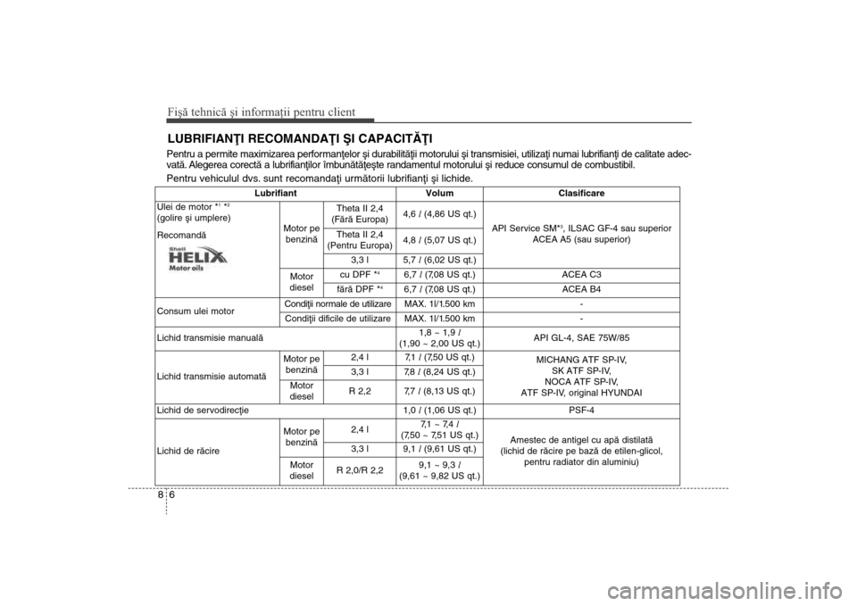 Hyundai Santa Fe 2013  Manualul de utilizare (in Romanian) Fişă tehnică şi informaţii pentru client68LUBRIFIANÞI RECOMANDAÞI ªI CAPACITÃÞIPentru a permite maximizarea performanþelor ºi durabilitãþii motorului ºi transmisiei, utili\
zaþi numai 