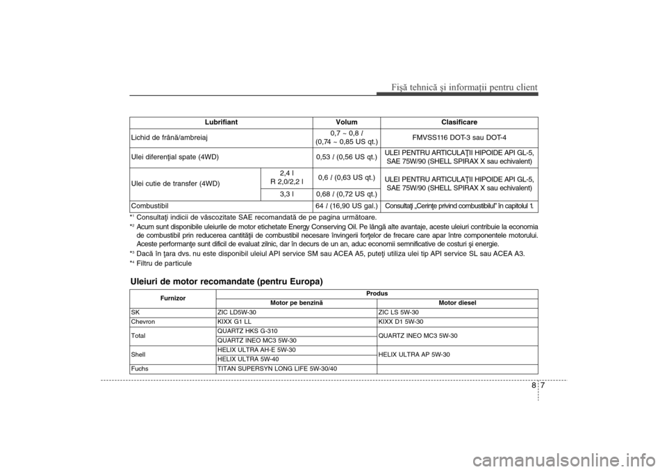 Hyundai Santa Fe 2013  Manualul de utilizare (in Romanian) 87
Fişă tehnică şi informaţii pentru client
*1Consultaþi indicii de vâscozitate SAE recomandatã de pe pagina \
urmãtoare.
*2Acum sunt disponibile uleiurile de motor etichetate Energy Conservi