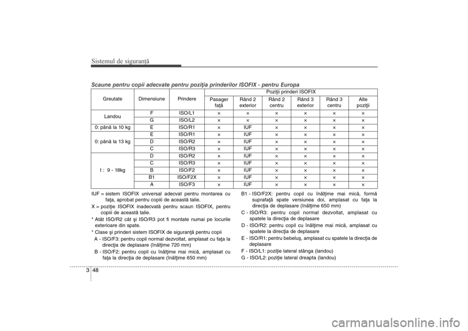Hyundai Santa Fe 2013  Manualul de utilizare (in Romanian) Sistemul de siguranţă48
3Scaune pentru copii adecvate pentru poziþia prinderilor ISOFIX - pentru EuropaIUF = sistem ISOFIX universal adecvat pentru montarea cu
faþa, aprobat pentru copiii de aceas