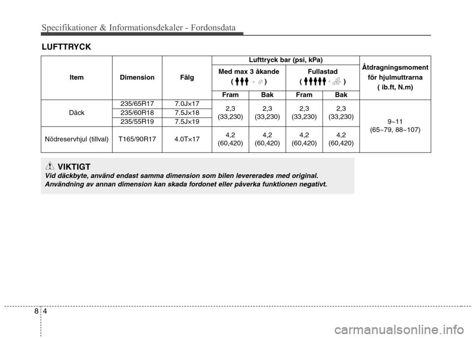 Hyundai Santa Fe 2013  Ägarmanual (in Swedish) 4
8
Specifikationer & Informationsdekaler - Fordonsdata
LUFTTRYCK
Item Dimension Fälg Lufttryck bar (psi, kPa)
Åtdragningsmoment
för hjulmuttrarna  ( ib.ft, N.m)
Med max 3 åkande
()
Fullastad
()
F