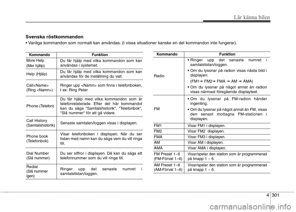 Hyundai Santa Fe 2013  Ägarmanual (in Swedish) 4301
Lär känna bilen
Svenska röstkommandon 
 (I vissa situationer kanske en del kommandon inte fungerar).
KommandoFunktion
More Help (Mer hjälp)Du får hjälp med vilka kommandon som kan 
använda