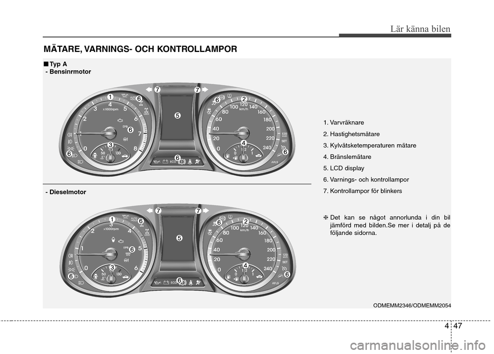 Hyundai Santa Fe 2013  Ägarmanual (in Swedish) 447
Lär känna bilen
MÄTARE, VARNINGS- OCH KONTROLLAMPOR
1. Varvräknare 
2. Hastighetsmätare
3. Kylvätsketemperaturen mätare
4. Bränslemätare
5. LCD display
6. Varnings- och kontrollampor
7. K