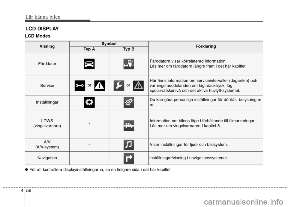 Hyundai Santa Fe 2013 Ägarmanual (in Swedish) 56
4
Lär känna bilen
LCD Modes LCD DISPLAY
VisningSymbolFörklaringTyp ATyp B
FärddatorFärddatorn visar körrelaterad information.
Läs mer om färddatorn längre fram i det här kapitlet
Servic Hyundai Santa Fe 2013 Ägarmanual (in Swedish) 56
4
Lär känna bilen
LCD Modes LCD DISPLAY
VisningSymbolFörklaringTyp ATyp B
FärddatorFärddatorn visar körrelaterad information.
Läs mer om färddatorn längre fram i det här kapitlet
Servic