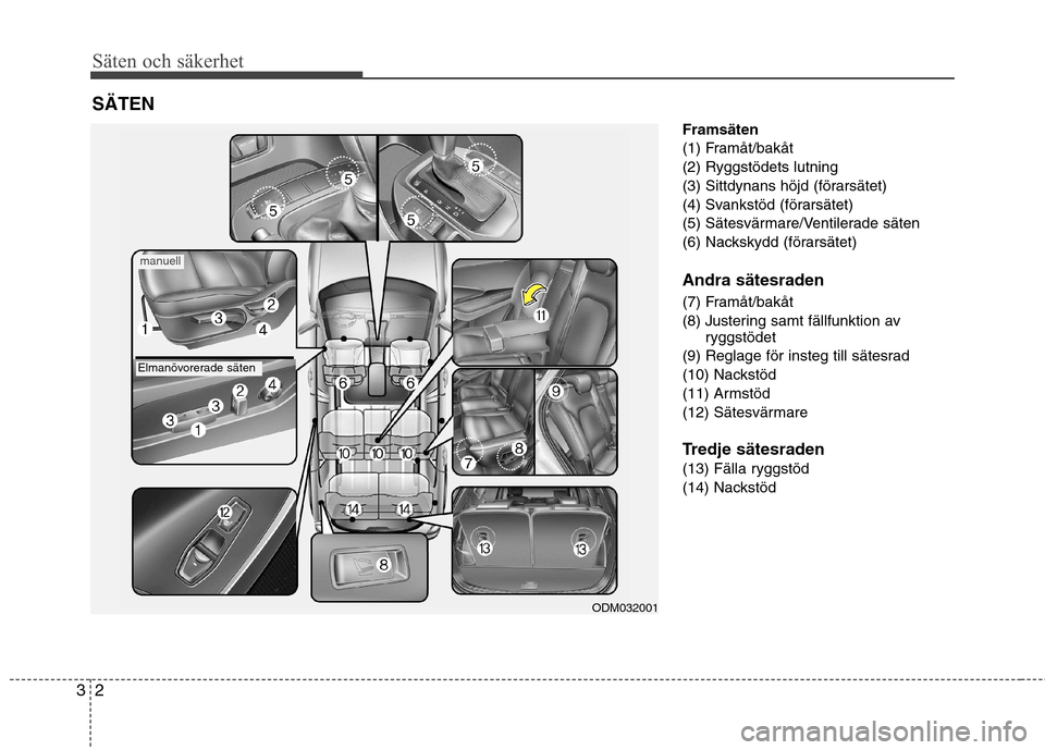 Hyundai Santa Fe 2013 Ägarmanual (in Swedish) Säten och säkerhet
2
3
Framsäten
(1) Framåt/bakåt(2) Ryggstödets lutning
(3) Sittdynans höjd (förarsätet)
(4) Svankstöd (förarsätet)
(5) Sätesvärmare/Ventilerade säten
(6) Nackskydd (f Hyundai Santa Fe 2013 Ägarmanual (in Swedish) Säten och säkerhet
2
3
Framsäten
(1) Framåt/bakåt(2) Ryggstödets lutning
(3) Sittdynans höjd (förarsätet)
(4) Svankstöd (förarsätet)
(5) Sätesvärmare/Ventilerade säten
(6) Nackskydd (f