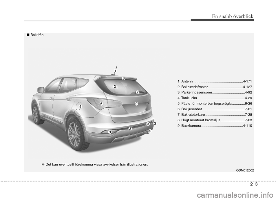 Hyundai Santa Fe 2013 Ägarmanual (in Swedish) 23
En snabb överblick
1. Antenn ..................................................4-171
2. Bakrutedefroster ...................................4-127
3. Parkeringssensorer............................ Hyundai Santa Fe 2013 Ägarmanual (in Swedish) 23
En snabb överblick
1. Antenn ..................................................4-171
2. Bakrutedefroster ...................................4-127
3. Parkeringssensorer............................