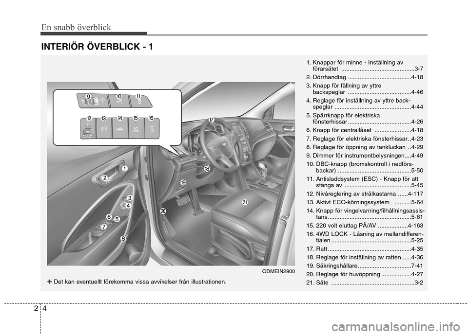 Hyundai Santa Fe 2013 Ägarmanual (in Swedish) 4
2 INTERIÖR ÖVERBLICK - 1
En snabb överblick
1. Knappar för minne - Inställning av
förarsätet ............................................3-7
2. Dörrhandtag .................................. Hyundai Santa Fe 2013 Ägarmanual (in Swedish) 4
2 INTERIÖR ÖVERBLICK - 1
En snabb överblick
1. Knappar för minne - Inställning av
förarsätet ............................................3-7
2. Dörrhandtag ..................................
