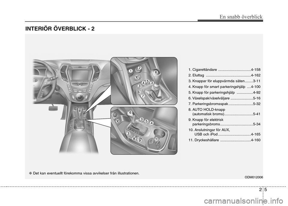 Hyundai Santa Fe 2013 Ägarmanual (in Swedish) 25
En snabb överblick
INTERIÖR ÖVERBLICK - 2
1. Cigarettändare ................................4-158
2. Eluttag ............................................4-162
3. Knappar för eluppvärmda sät Hyundai Santa Fe 2013 Ägarmanual (in Swedish) 25
En snabb överblick
INTERIÖR ÖVERBLICK - 2
1. Cigarettändare ................................4-158
2. Eluttag ............................................4-162
3. Knappar för eluppvärmda sät