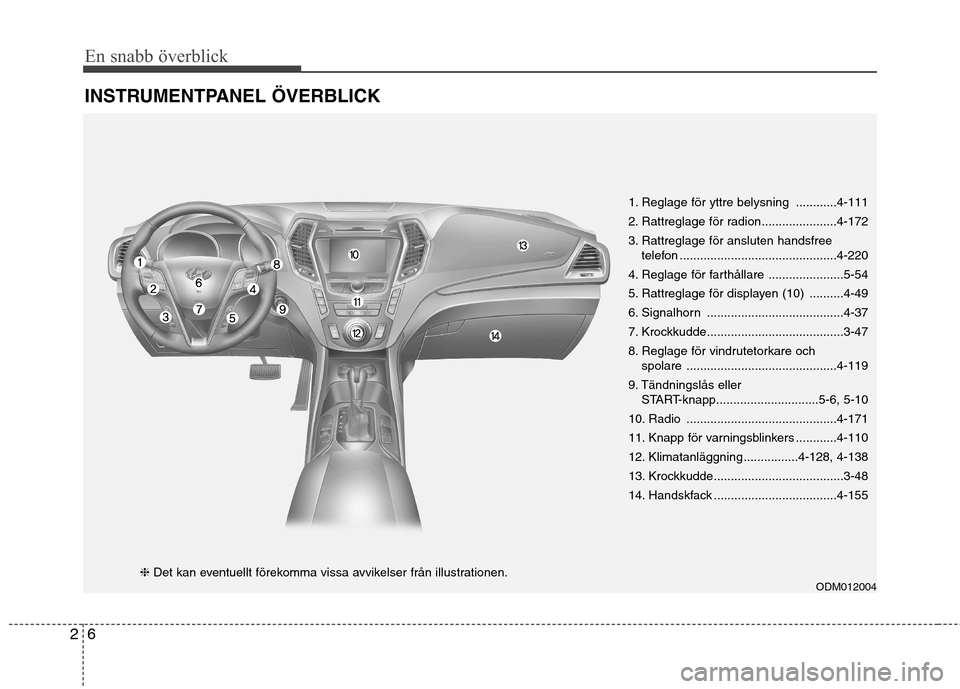 Hyundai Santa Fe 2013 Ägarmanual (in Swedish) 6
2
En snabb överblick
INSTRUMENTPANEL ÖVERBLICK
1. Reglage för yttre belysning ............4-111
2. Rattreglage för radion......................4-172
3. Rattreglage för ansluten handsfree
telef Hyundai Santa Fe 2013 Ägarmanual (in Swedish) 6
2
En snabb överblick
INSTRUMENTPANEL ÖVERBLICK
1. Reglage för yttre belysning ............4-111
2. Rattreglage för radion......................4-172
3. Rattreglage för ansluten handsfree
telef