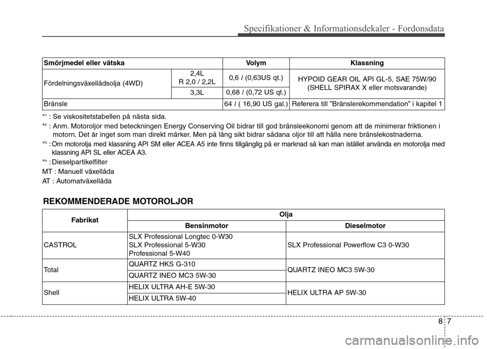Hyundai Santa Fe 2013 Ägarmanual (in Swedish) 87
Specifikationer & Informationsdekaler - Fordonsdata
*1
: Se viskositetstabellen på nästa sida.
* 2
: Anm. Motoroljor med beteckningen Energy Conserving Oil bidrar till god bränsleekonomi genom a Hyundai Santa Fe 2013 Ägarmanual (in Swedish) 87
Specifikationer & Informationsdekaler - Fordonsdata
*1
: Se viskositetstabellen på nästa sida.
* 2
: Anm. Motoroljor med beteckningen Energy Conserving Oil bidrar till god bränsleekonomi genom a