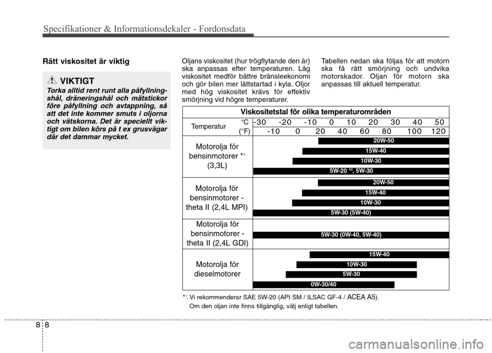 Hyundai Santa Fe 2013  Ägarmanual (in Swedish) 8
8
Specifikationer & Informationsdekaler - Fordonsdata
Rätt viskositet är viktig Oljans viskositet (hur trögflytande den är) 
ska anpassas efter temperaturen. Låg
viskositet medför bättre brä